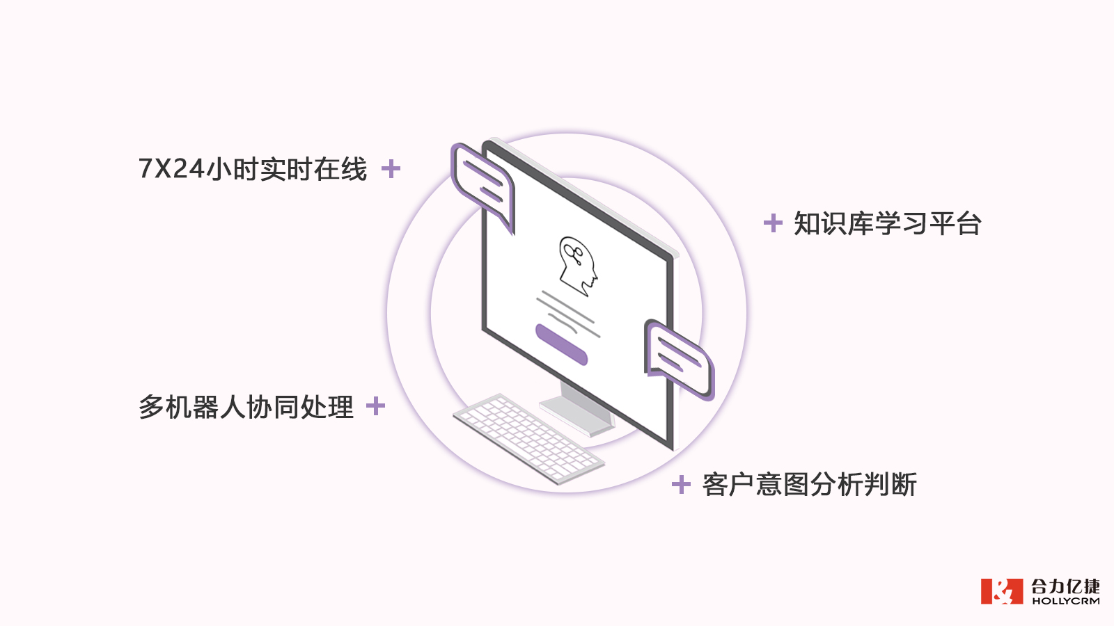 合力億捷智能客服機(jī)器人，化繁為簡，專注提升服務(wù)效率