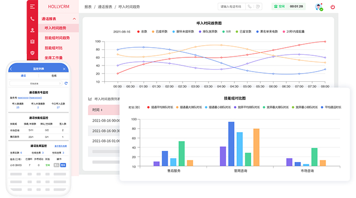 多種電話(huà)外呼呼叫方式
