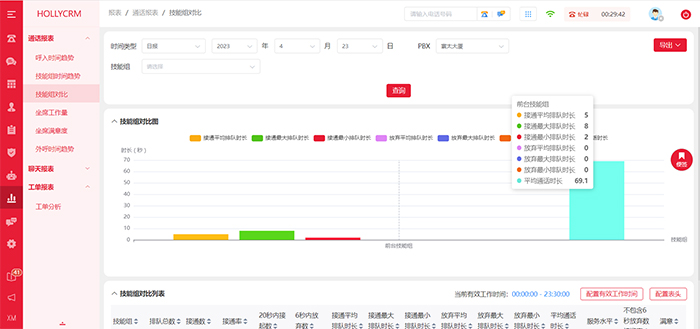 通話統(tǒng)計軟件（電話營銷數(shù)字化、智能化）