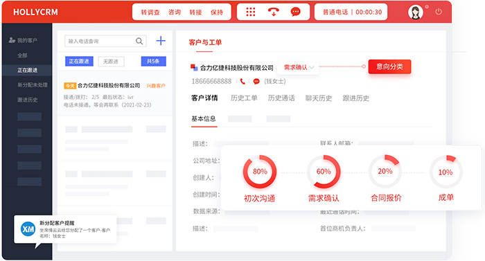 銷售跟進