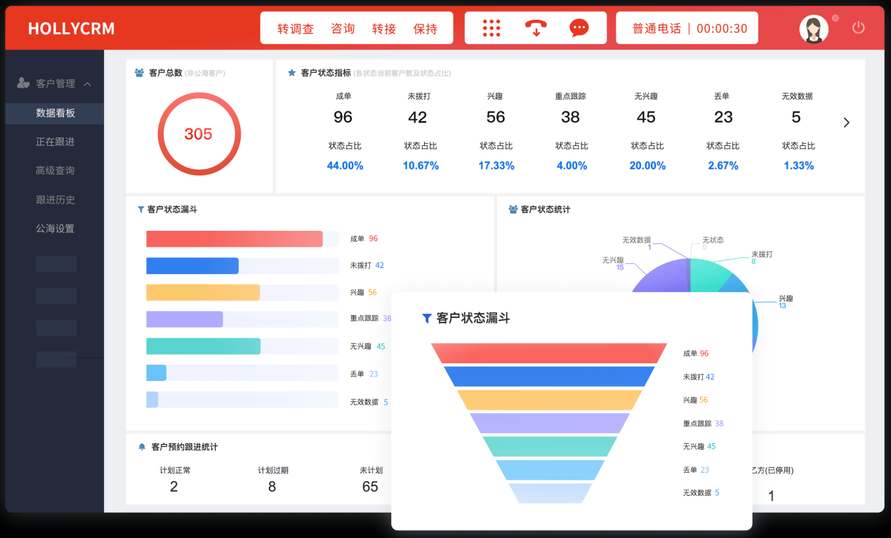呼叫中心數據分析與應用：解鎖客戶洞察與業(yè)務增長的新引擎