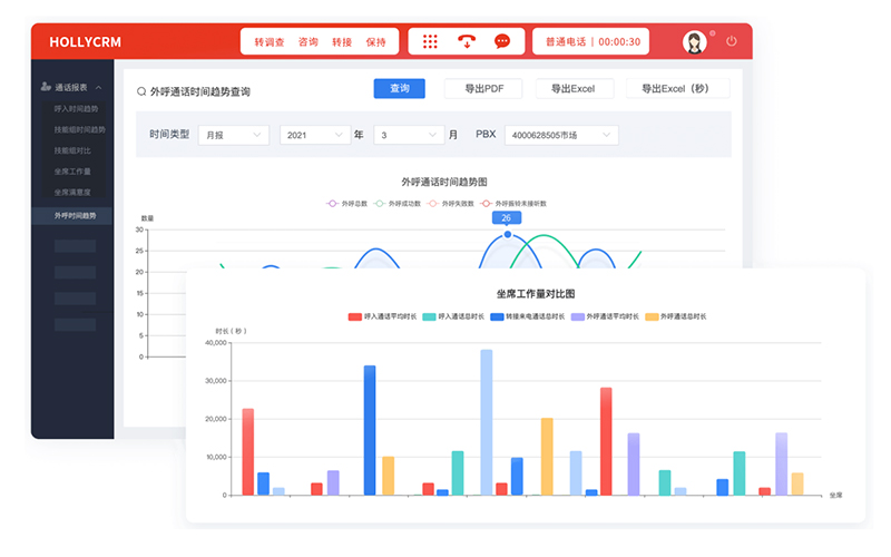 如何通過呼叫系統(tǒng)實(shí)現(xiàn)客戶數(shù)據(jù)高效管理？安全與便捷并重