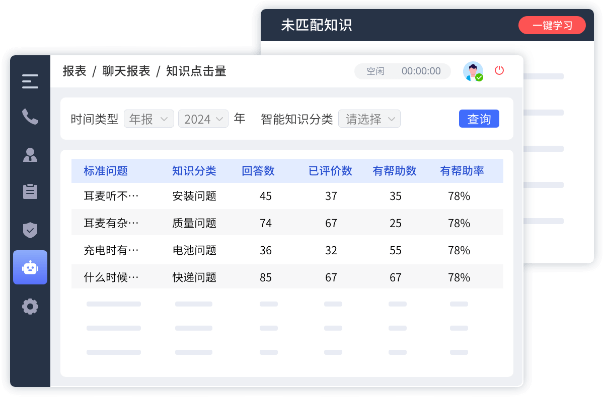 呼叫中心智能知識庫系統(tǒng)，為全球客服搭建知識橋梁