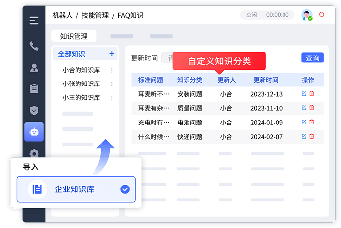 電商呼叫中心知識庫管理優(yōu)化策略：構(gòu)建全面、準(zhǔn)確、易用的知識體