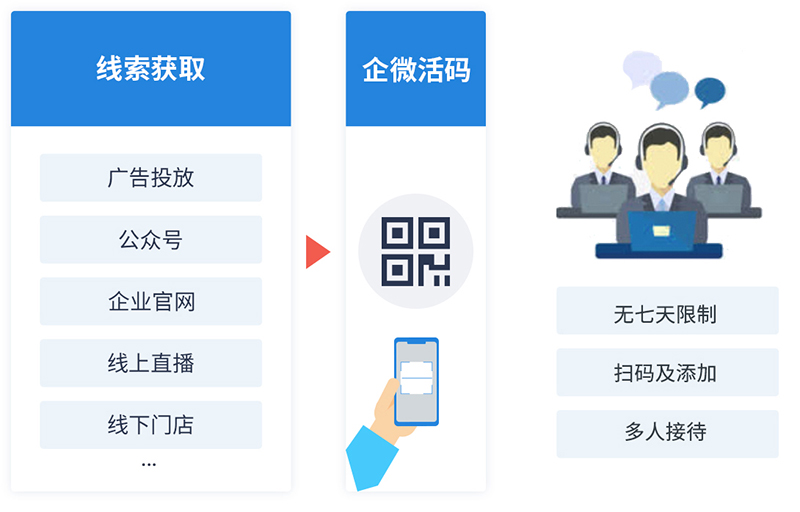 智能營(yíng)銷系統(tǒng)軟件如何獲客？精準(zhǔn)定位和客戶忠誠(chéng)度提升