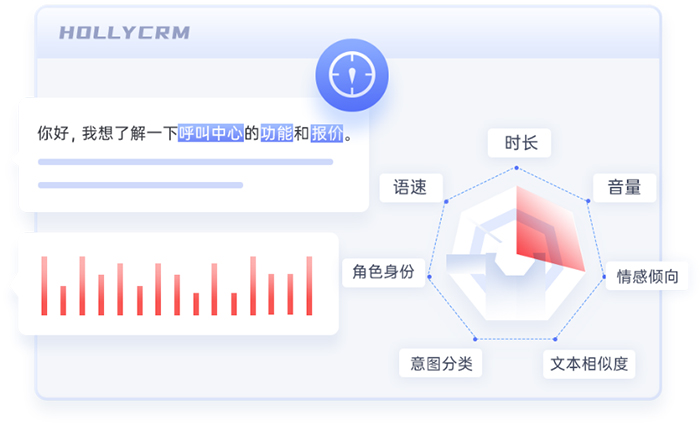從客戶對話到洞察分析：語音質檢技術的實戰(zhàn)應用
