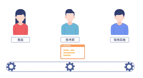 電話網(wǎng)頁(yè)版（網(wǎng)頁(yè)版呼叫中心優(yōu)勢(shì)）