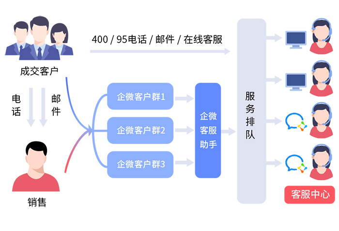 高效智能的SCRM客戶管理系統(tǒng)，提升業(yè)務(wù)成果
